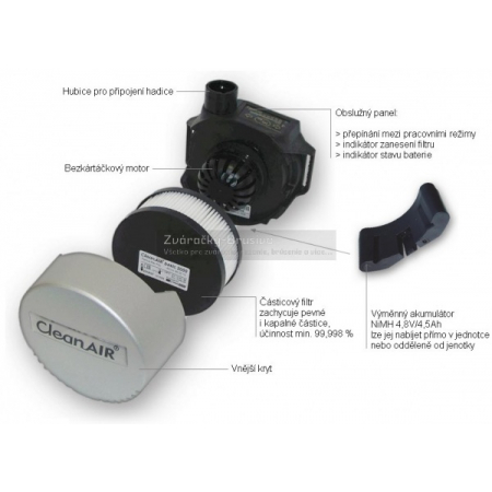 Fúkanie CleanAIR® Basic 2000